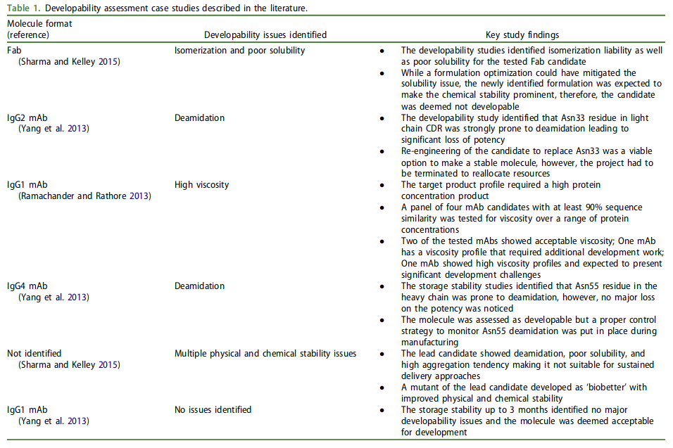 developability_1