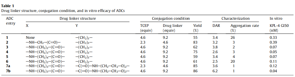 ADC的结构筛选